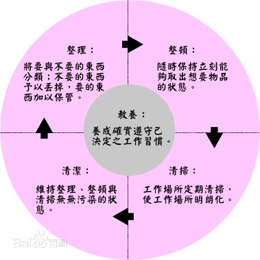 5S法打理店鋪展示架 生意更成功